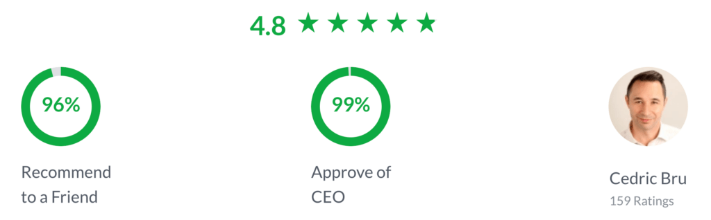 Taulia Glassdoor ratings